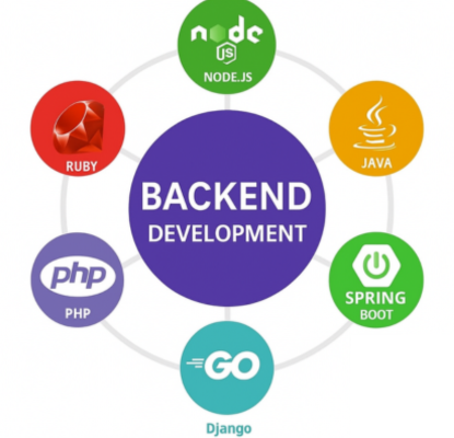 Backend Development